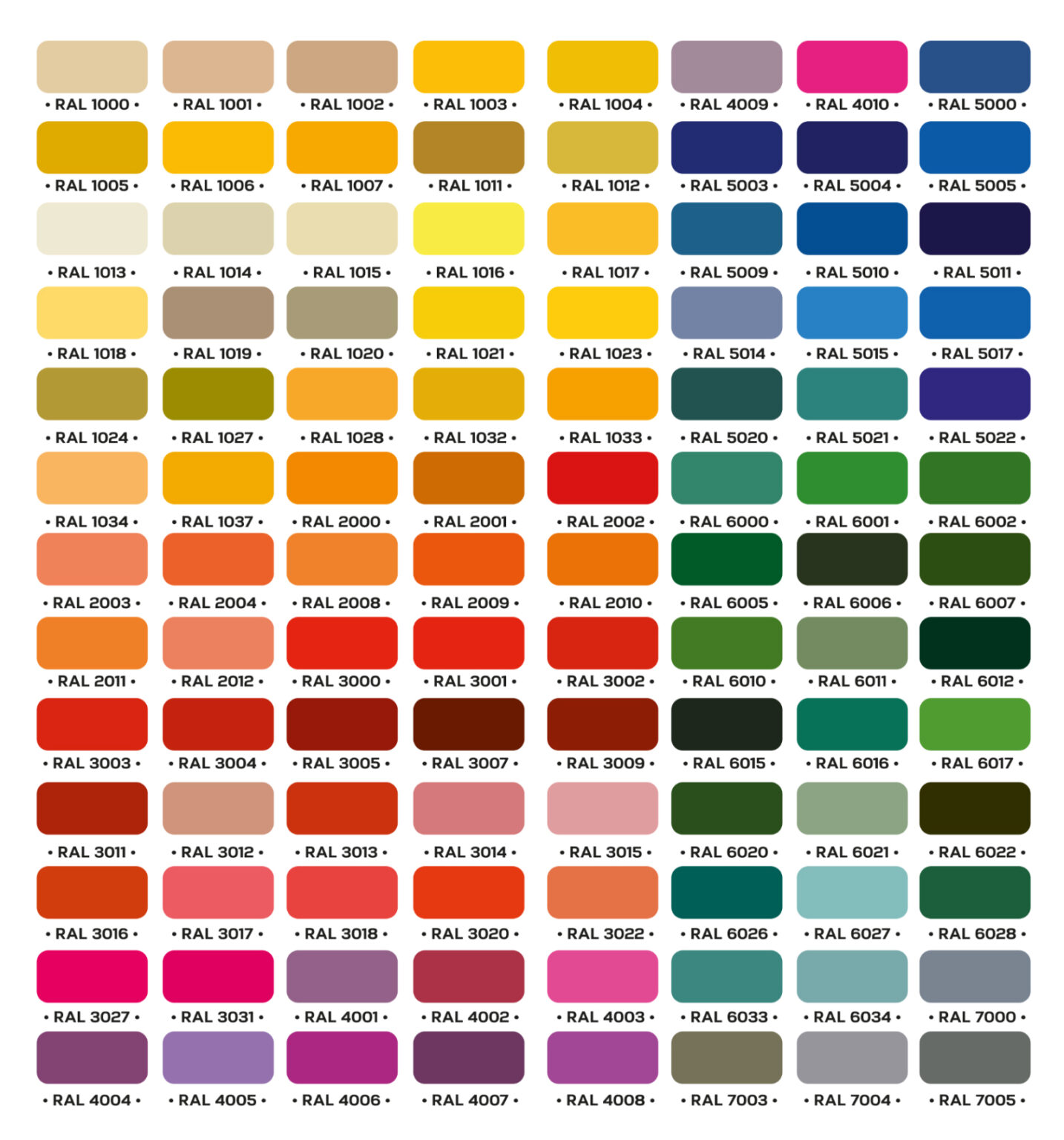 Polietilen - Plastik Dünyasının 1 Numarası - Ankara Rotasyon